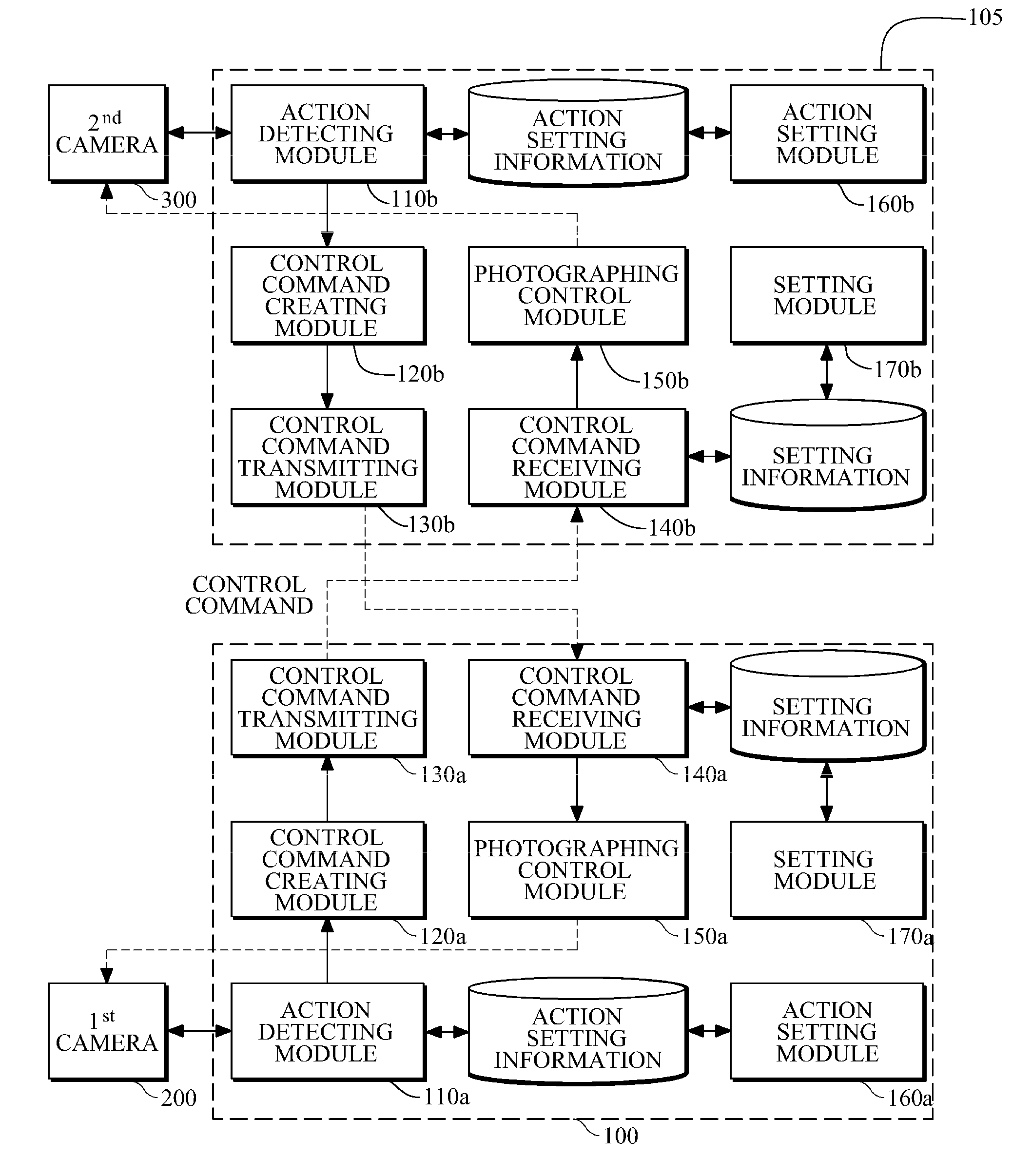 Mobile terminal having photographing control function and photographing control system