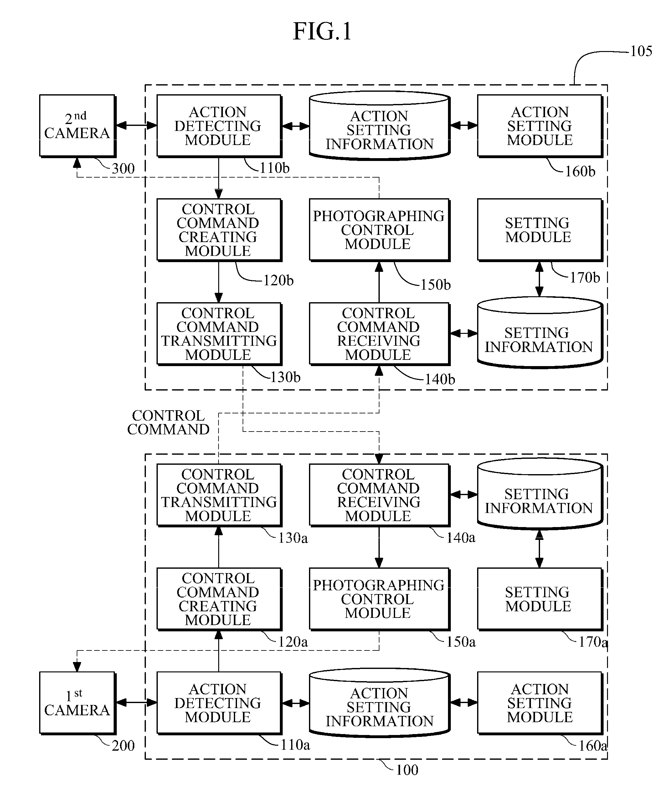 Mobile terminal having photographing control function and photographing control system