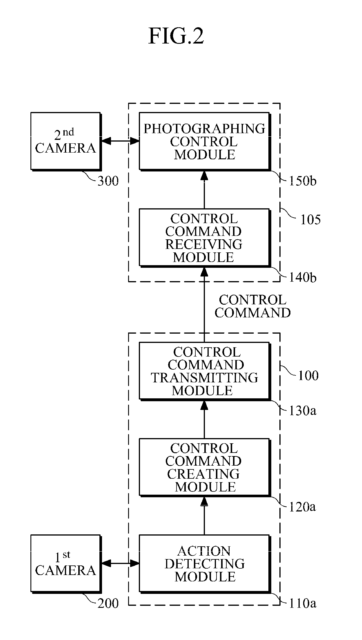 Mobile terminal having photographing control function and photographing control system