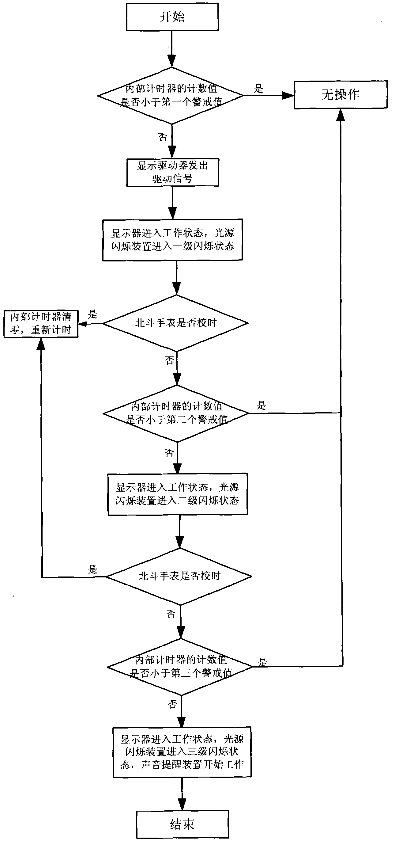 Big dipper watch-timing device and timing method thereof