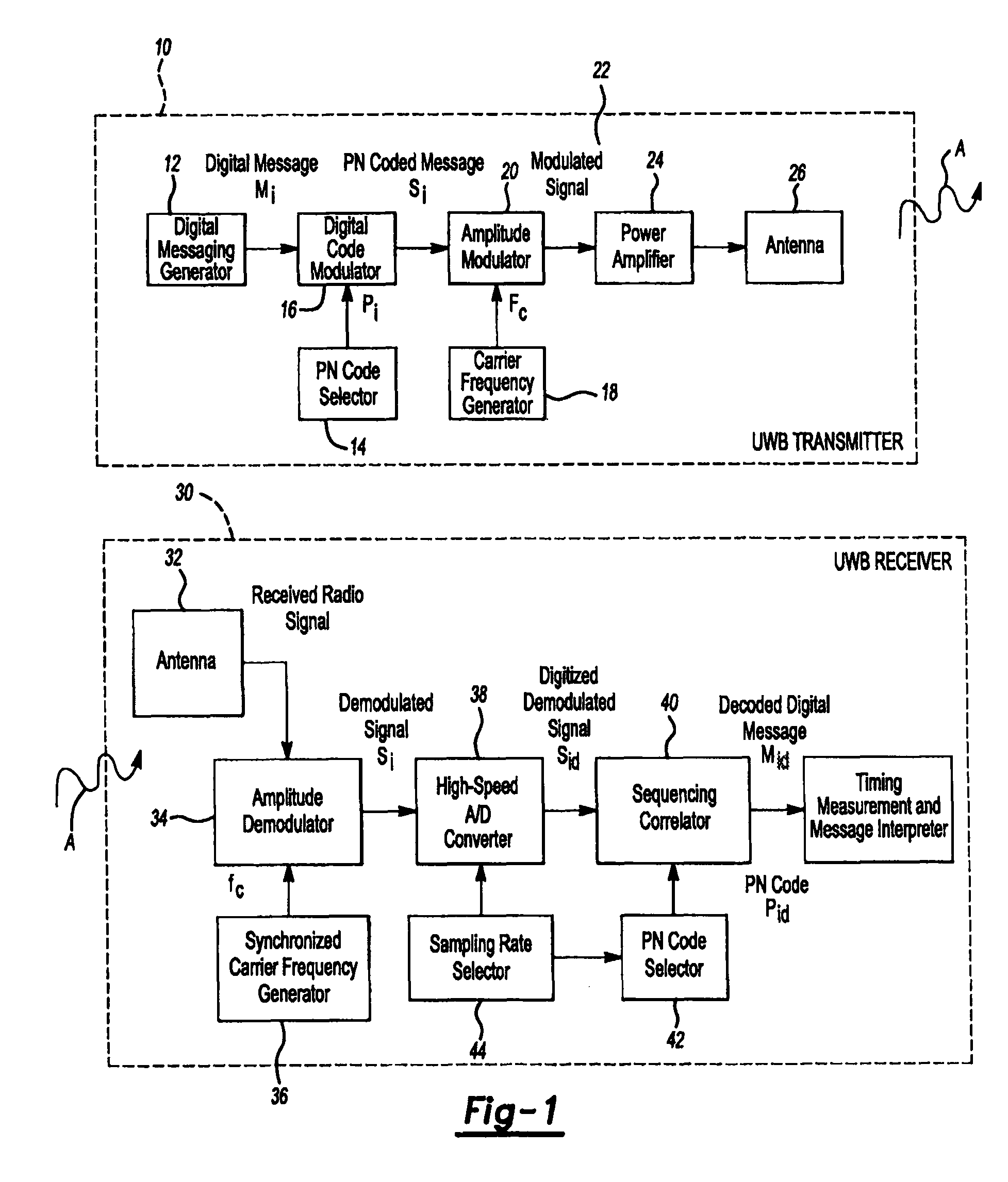 Navigation unit and base station