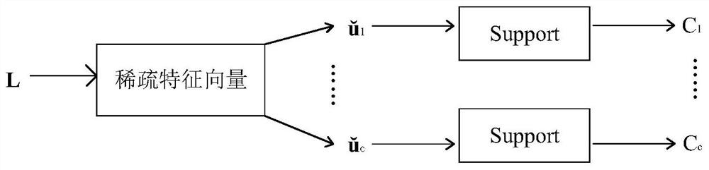 Network killing chain detection method, prediction method and system