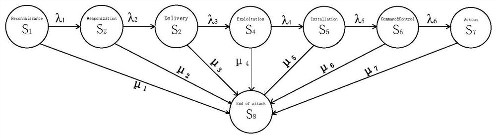 Network killing chain detection method, prediction method and system