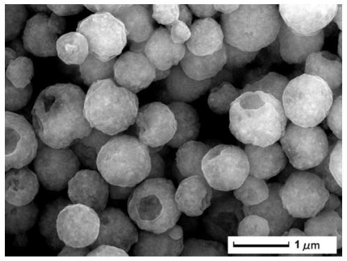 Pre-activated hydrophilic magnetic microsphere and preparation method thereof