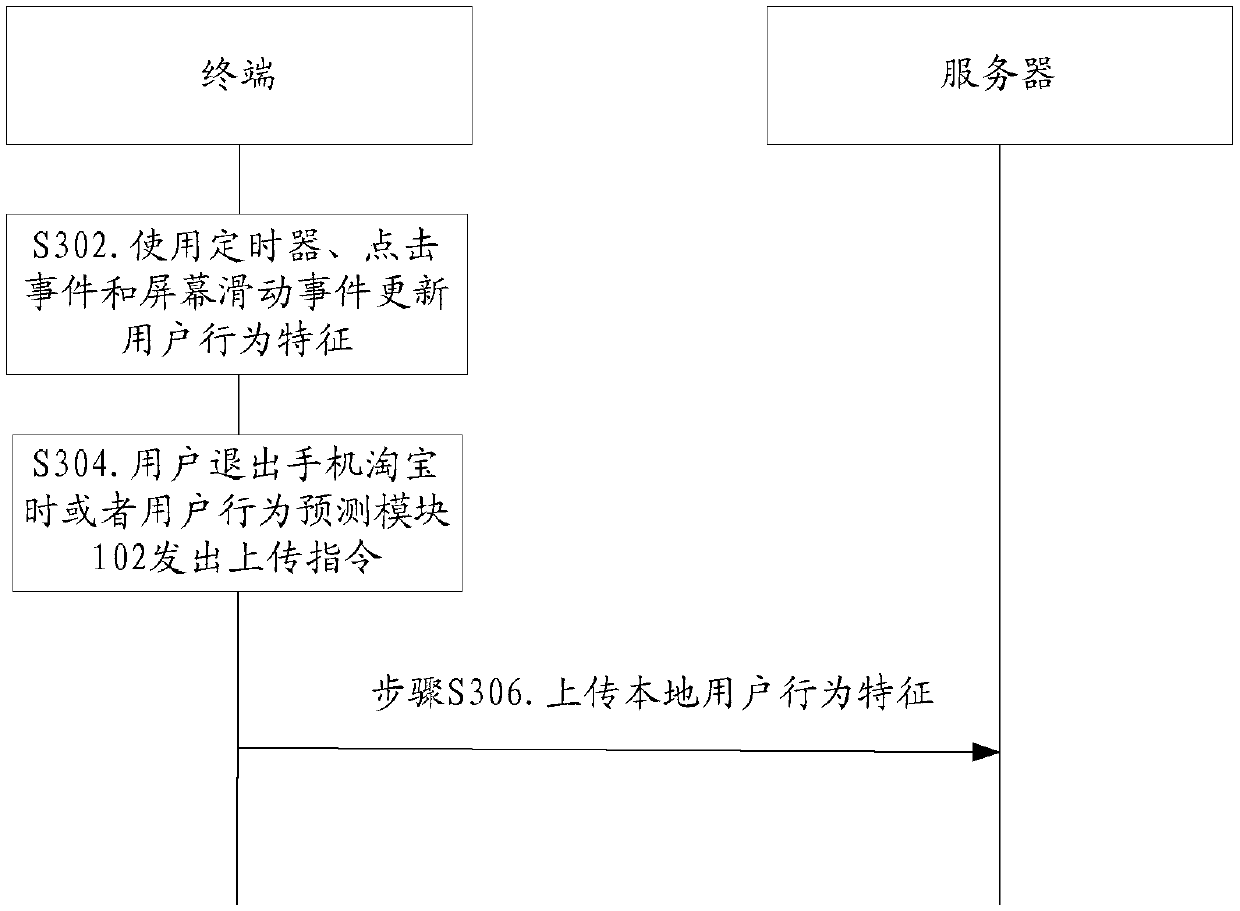 Application login method and device, and communication system