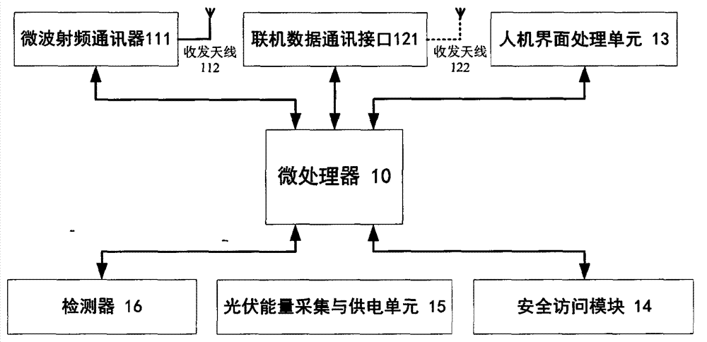 Roadside equipment with solar collection mechanism