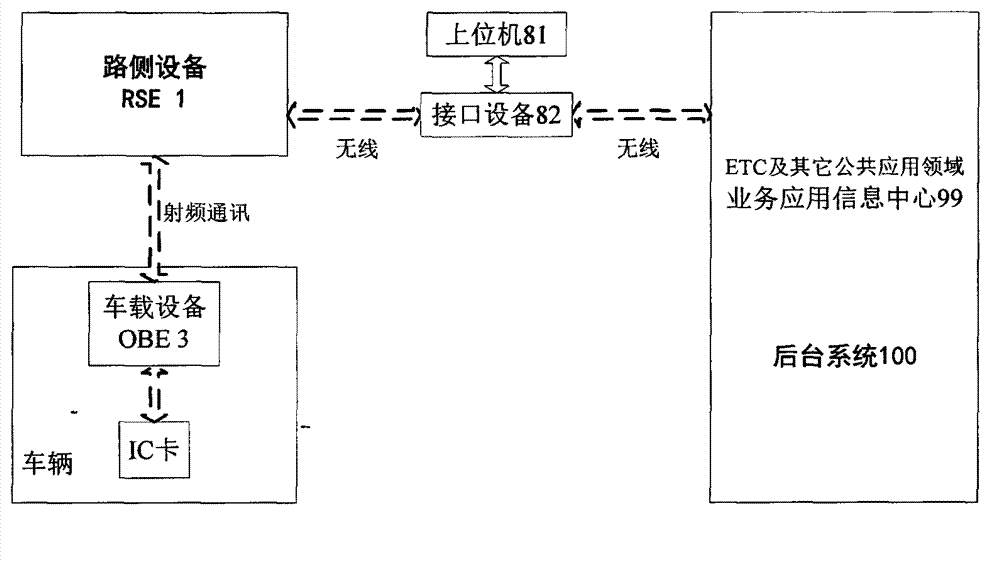 Roadside equipment with solar collection mechanism