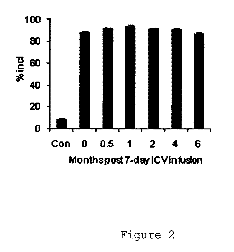 Compositions and methods for modulation of SMN2 splicing in a subject