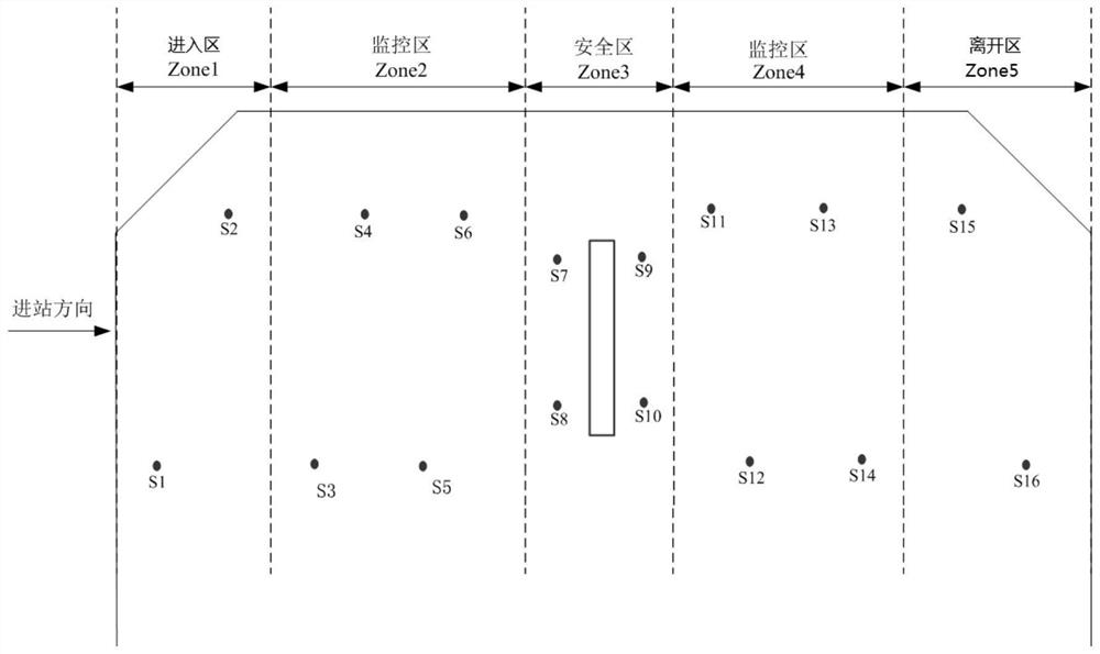 Gate passing logic algorithm based on LS-SVM