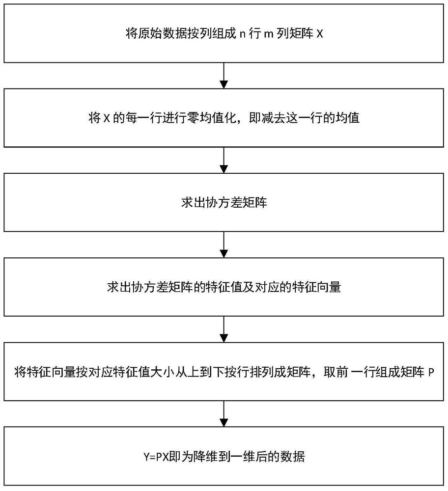 Gate passing logic algorithm based on LS-SVM