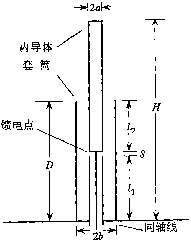 30mhz~512mhz multi-band 2.5m whip antenna