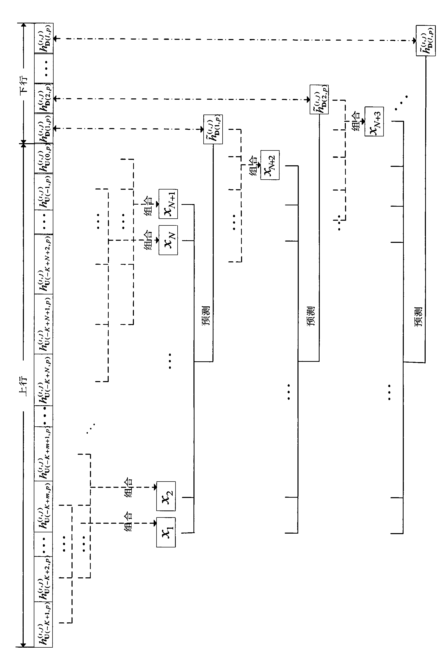 Time varying TDD-MIMO (Time Division Duplex-Multiple Input Multiple Output) channel reciprocity compensating method based on LS-SVM (Least Square Support Vector Machine)