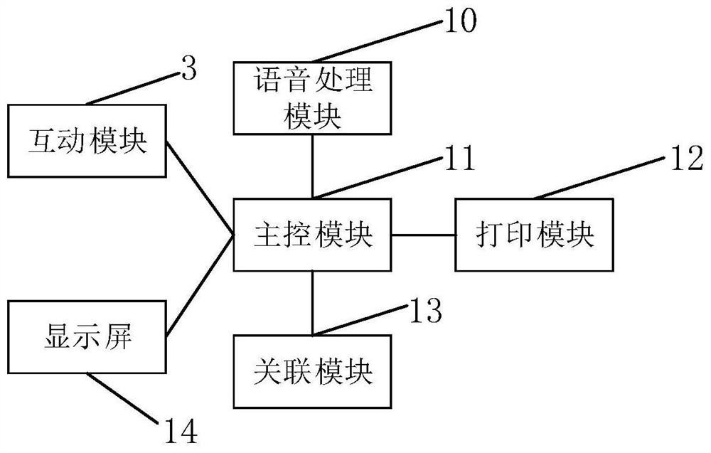 An interactive device associated with multiple mobile phone terminals