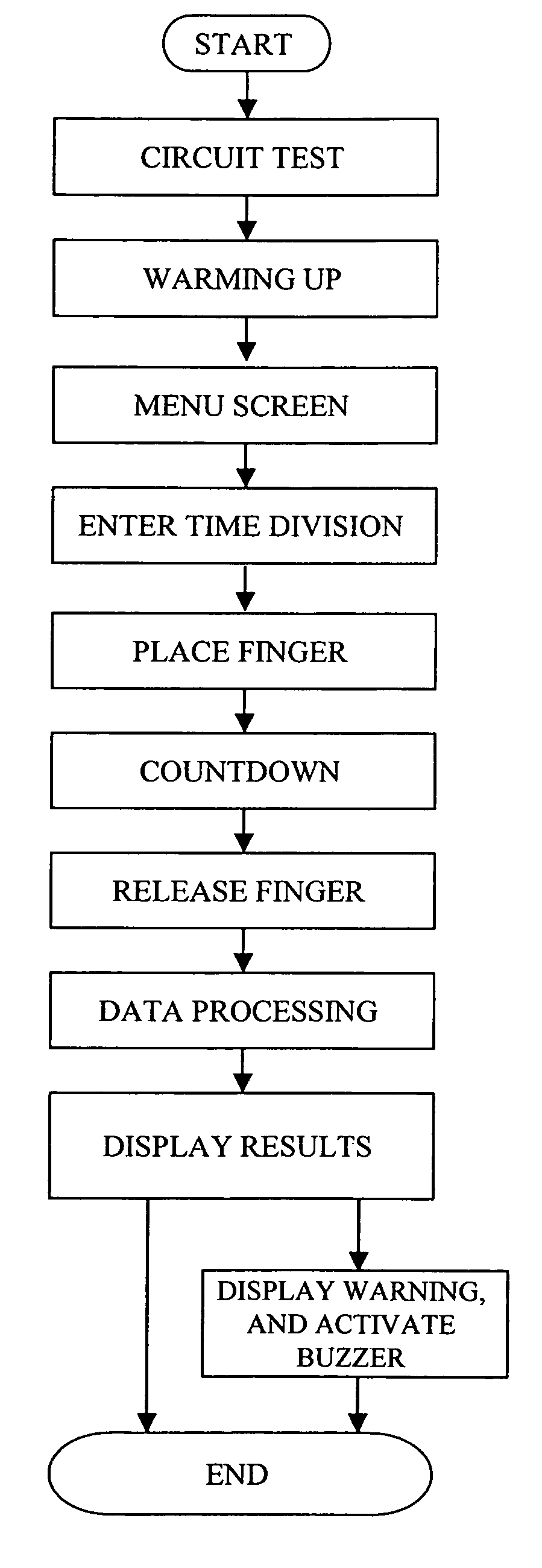 Blood sugar level measuring apparatus