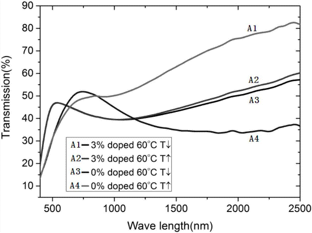 Annular resonator capable of accurately regulating resonant frequency