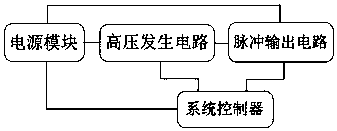 Medical low-frequency electric pulse therapeutic instrument