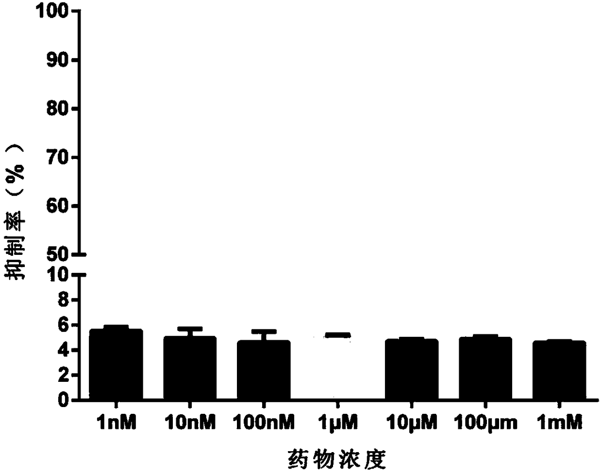 IDH2 mutant type small-molecule inhibitor and application thereof