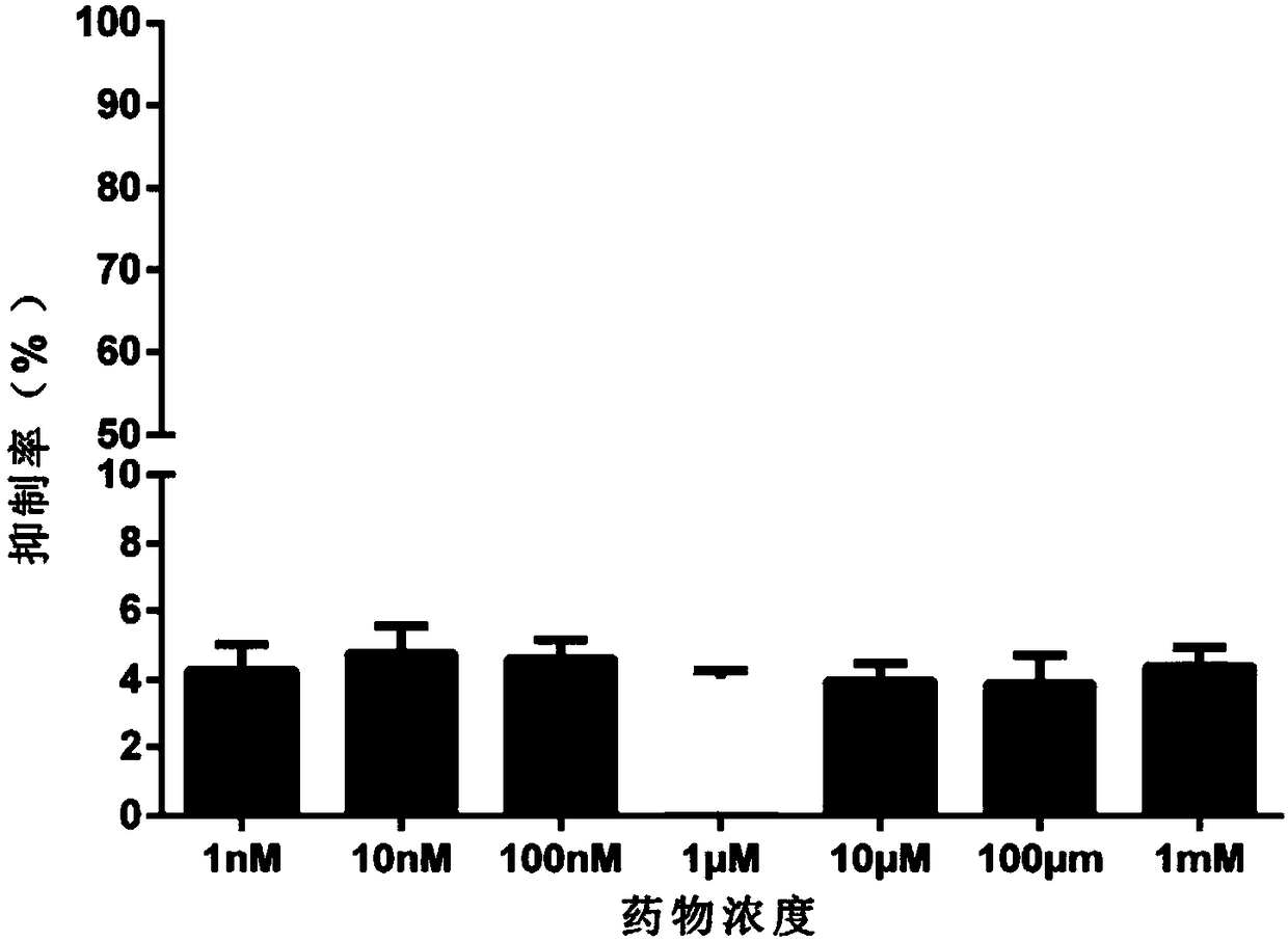 IDH2 mutant type small-molecule inhibitor and application thereof