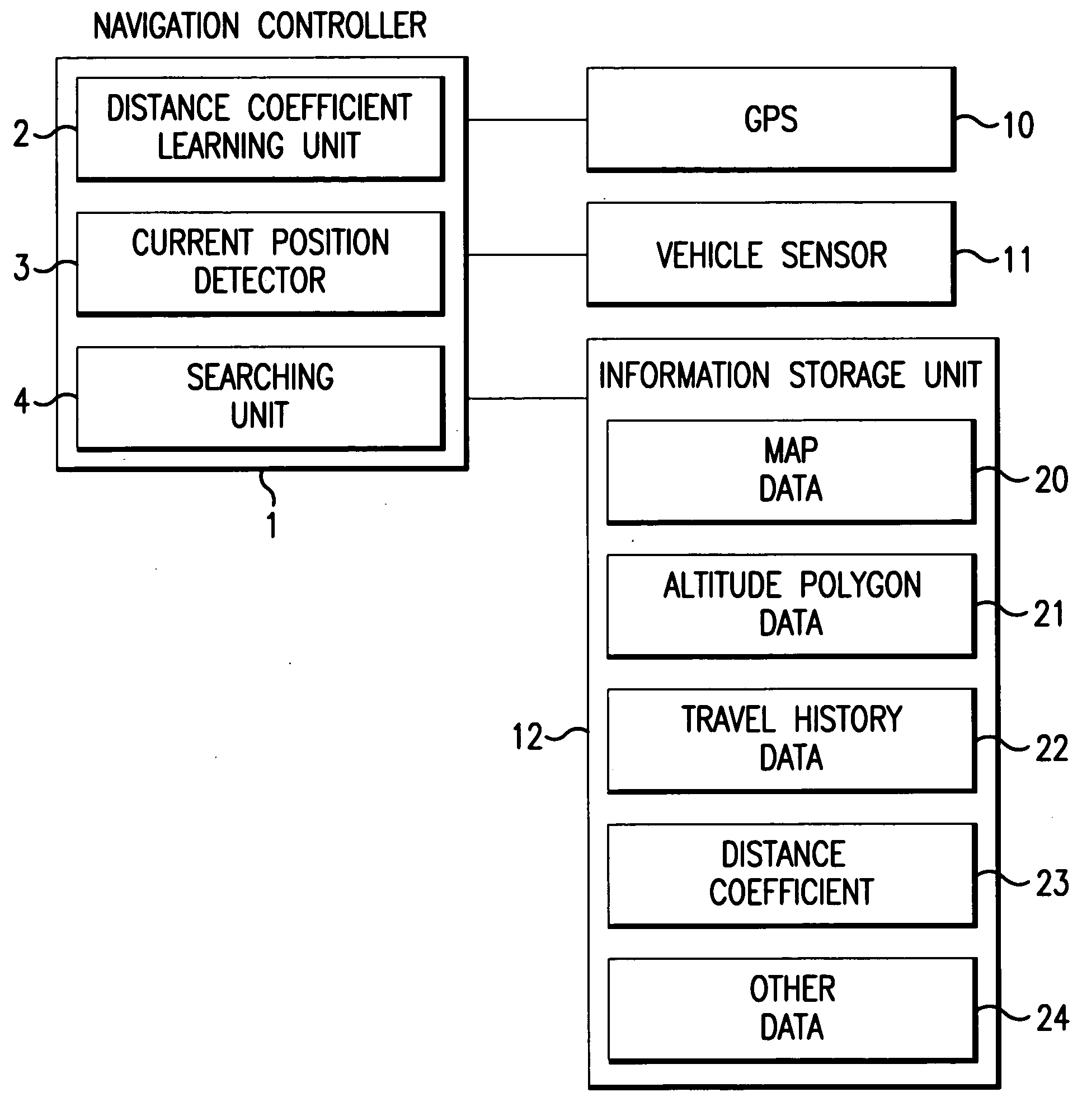 Vehicle navigation apparatus