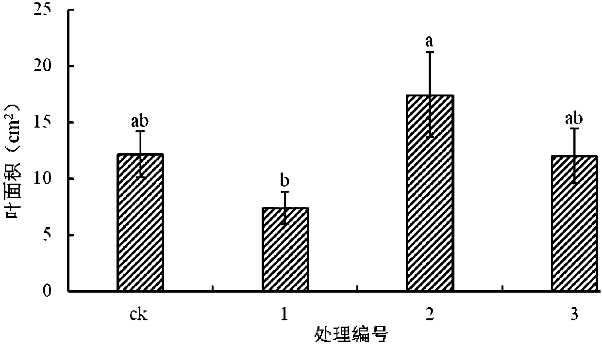 Intelligent method for filling light by using photovoltaic LED lamps in seedling cultivation of vegetables