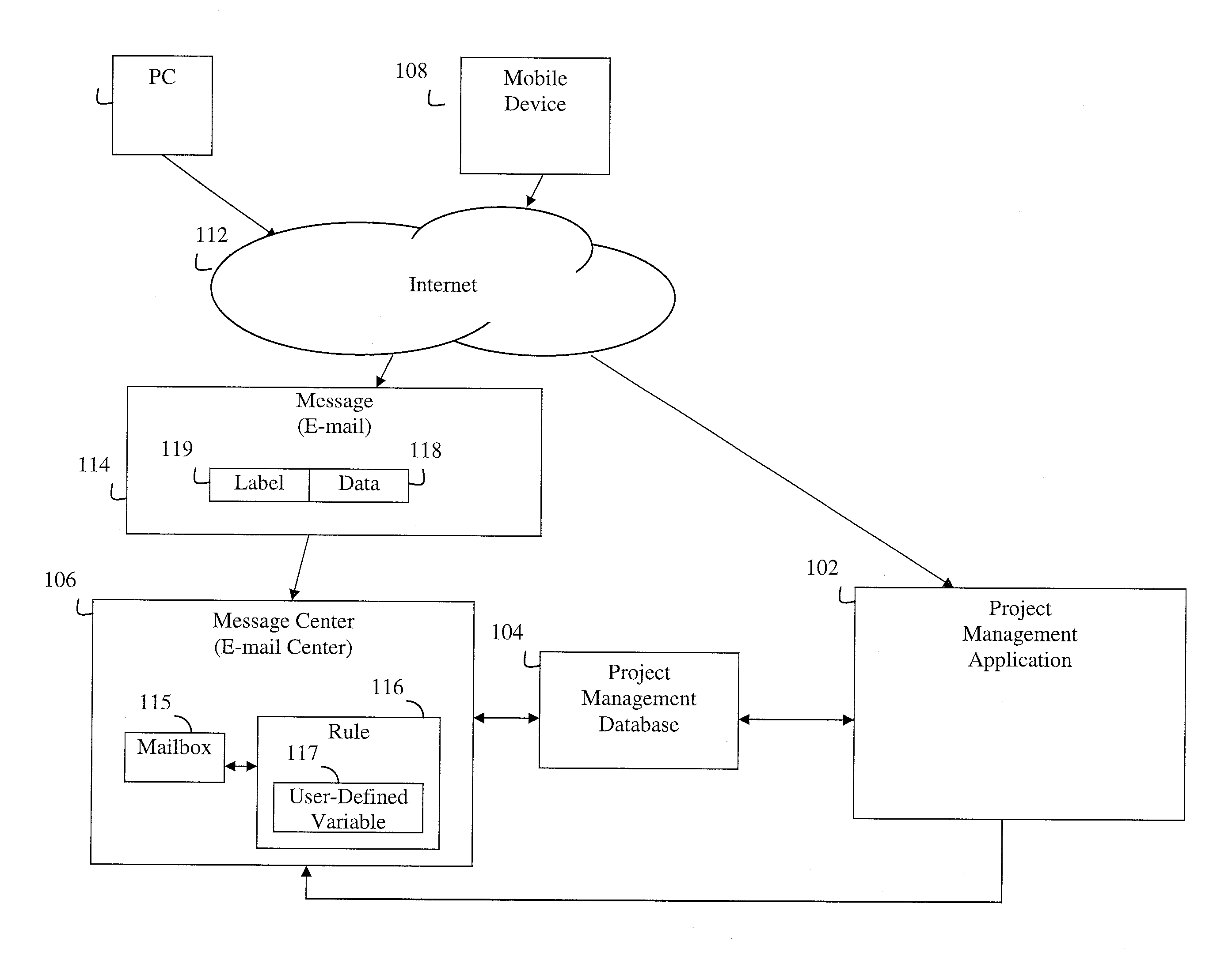 System and method for project management system operation using electronic messaging