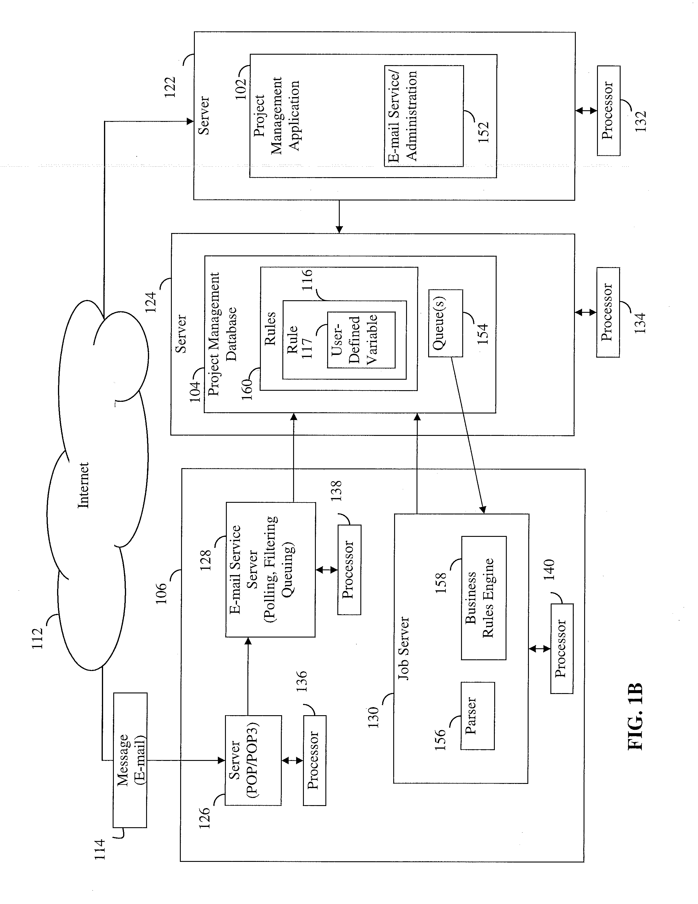 System and method for project management system operation using electronic messaging