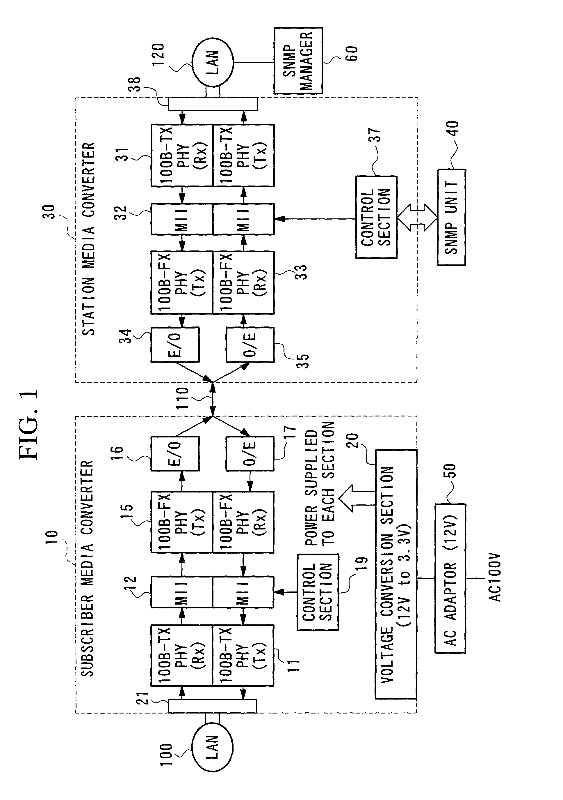 Media converter with integrated local information transmission function and fault alarm signal transmission system