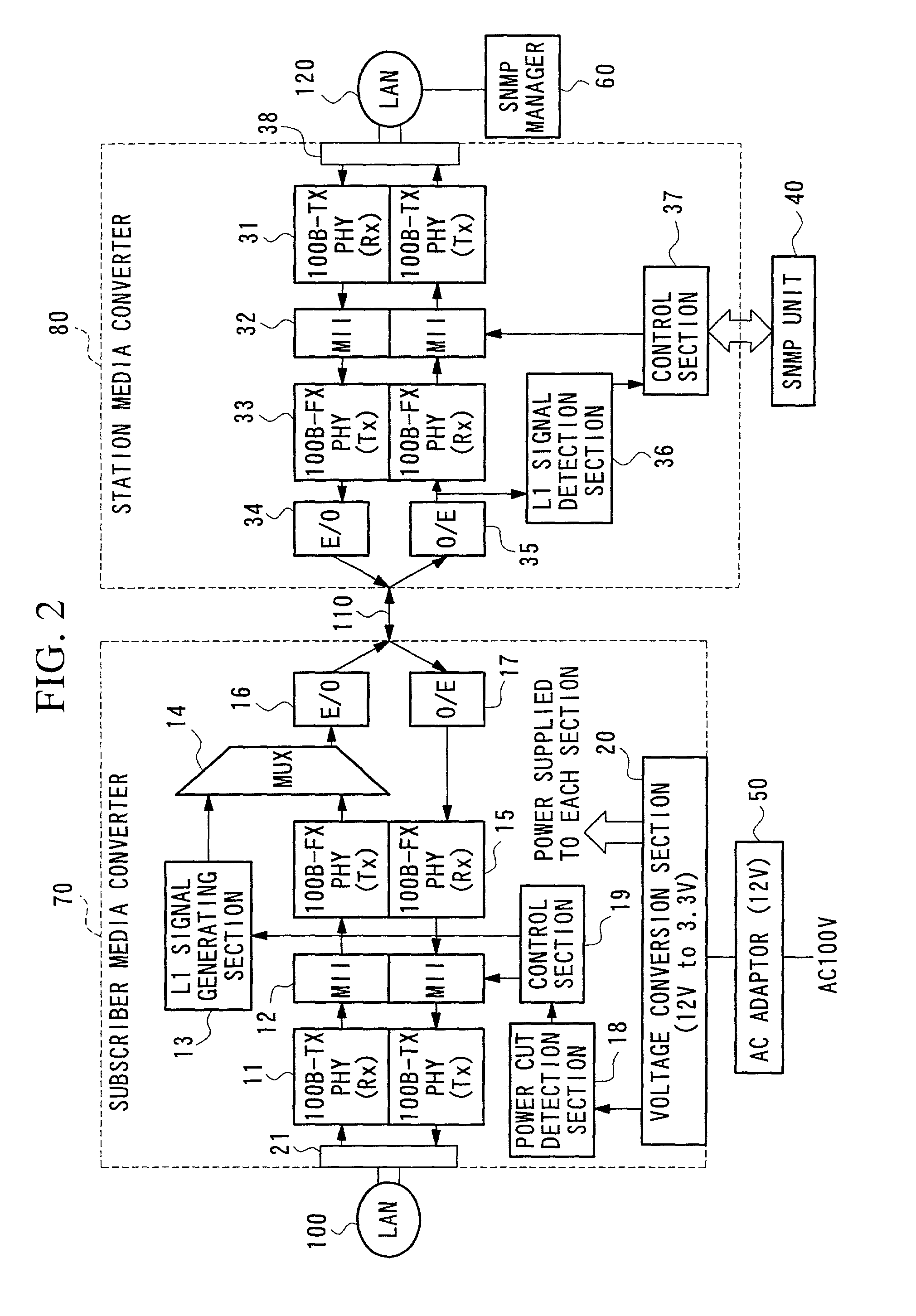 Media converter with integrated local information transmission function and fault alarm signal transmission system