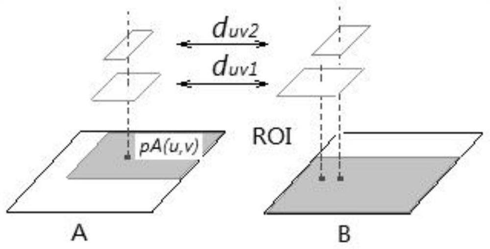 A trademark image retrieval method based on multi-scale regional feature comparison