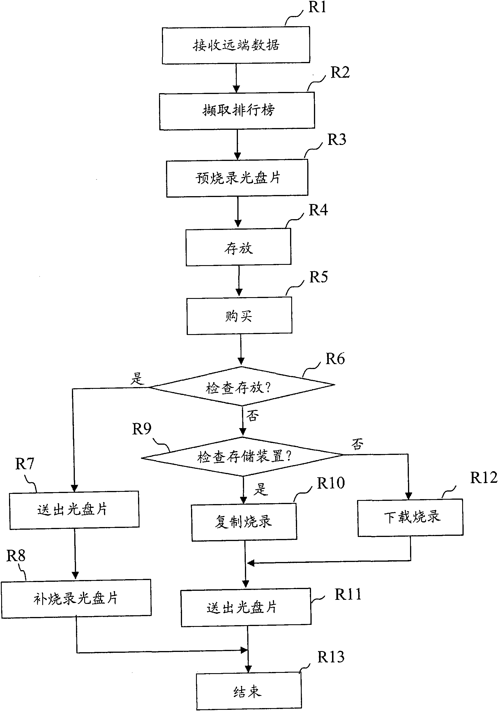 Multimedia automatic vending device and method