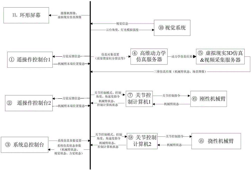 Multi-functional and one-stop type remote control design, the simulation system and method thereof