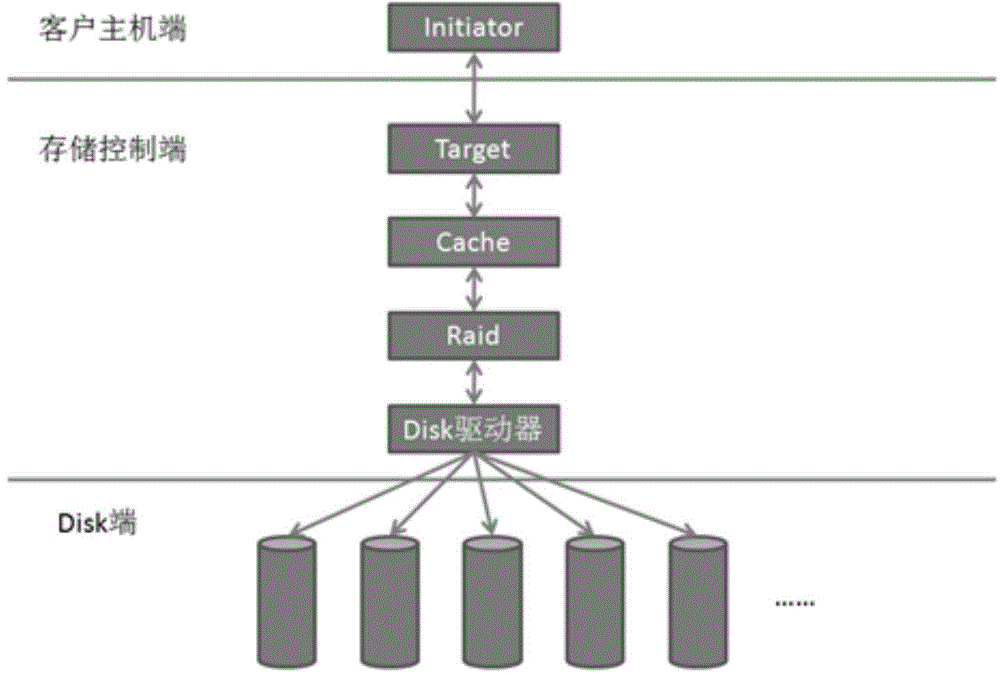 Method and device for automatically adjusting Cache refreshing parameters