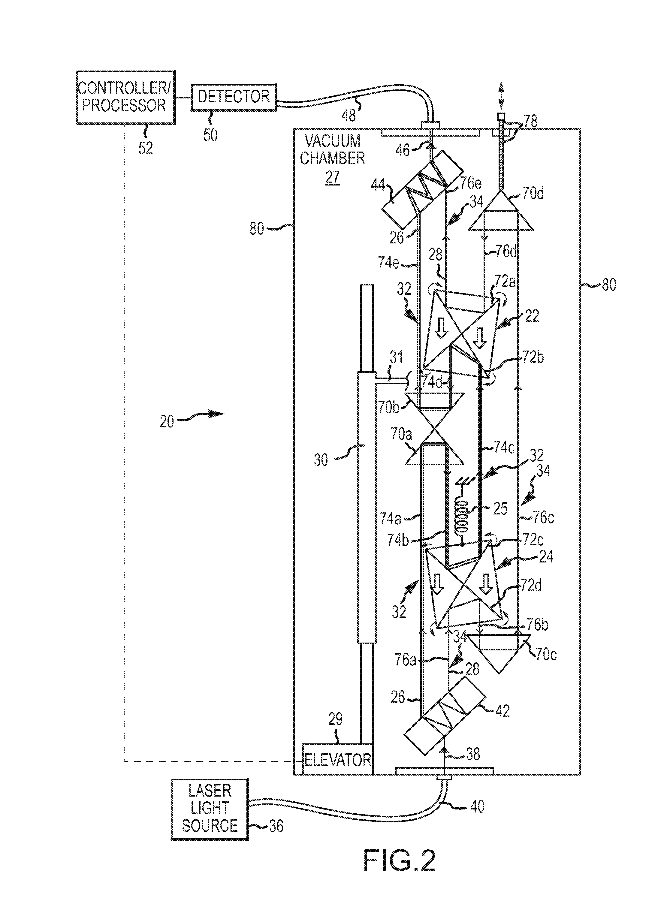 Interferometric Gravimeter Apparatus and Method