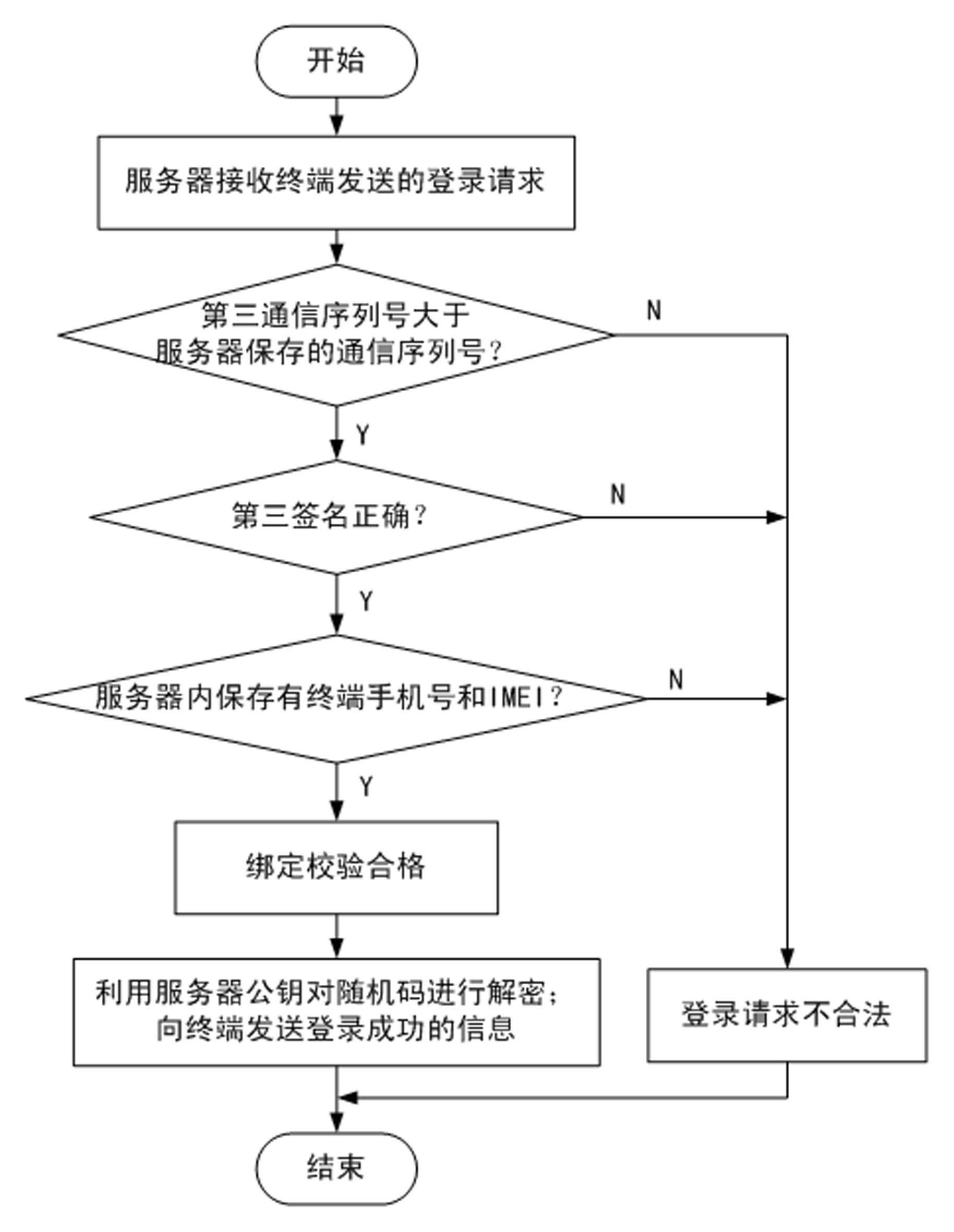 A Method of Ensuring the Security of Client Software