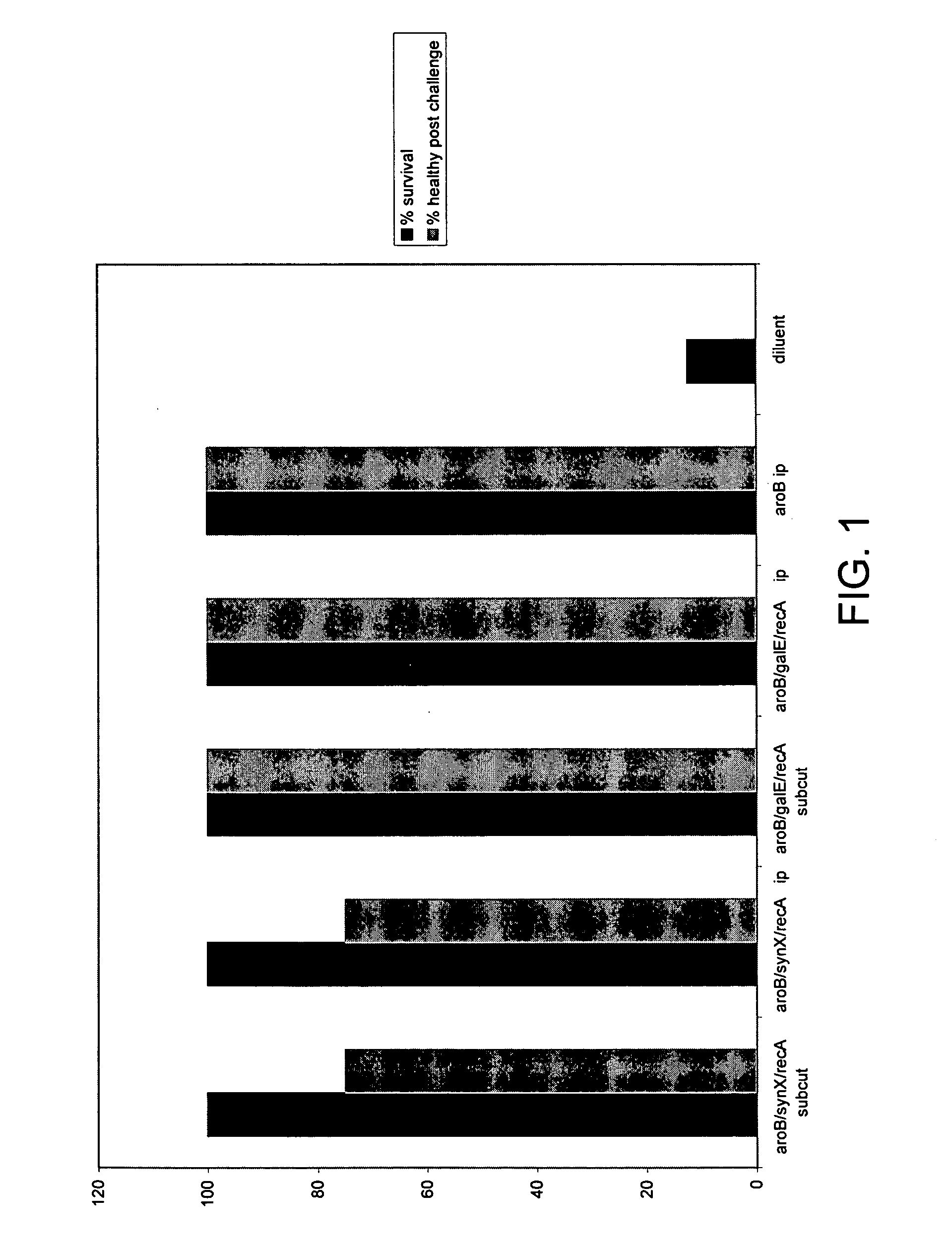 Vaccine preparations