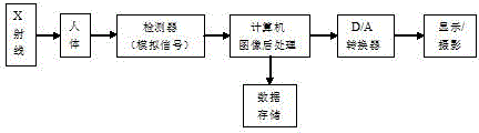 Digital X-ray image contrast enhancement processing method