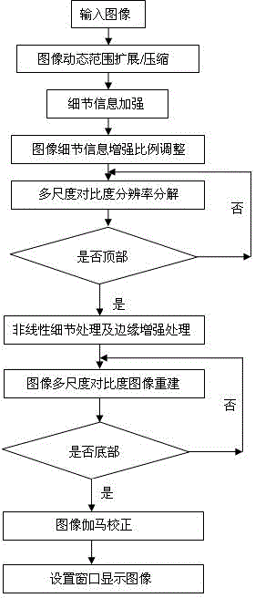 Digital X-ray image contrast enhancement processing method