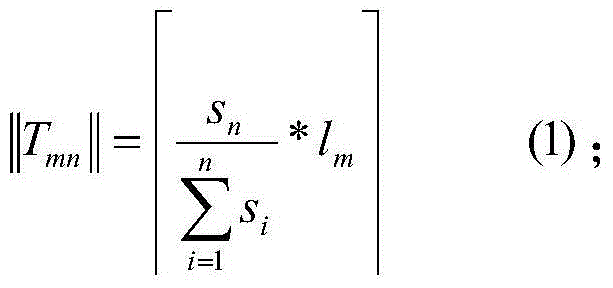 Hadoop job scheduling method based on genetic algorithm