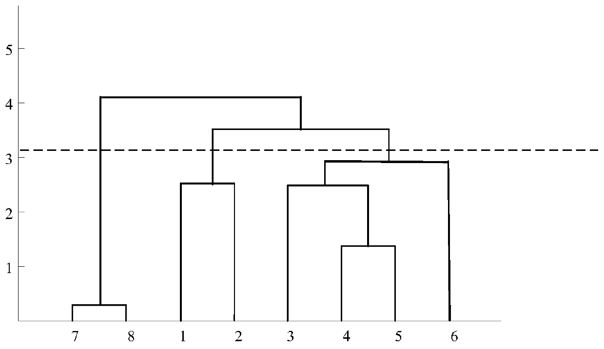 System partition inertia evaluation method based on homology identification