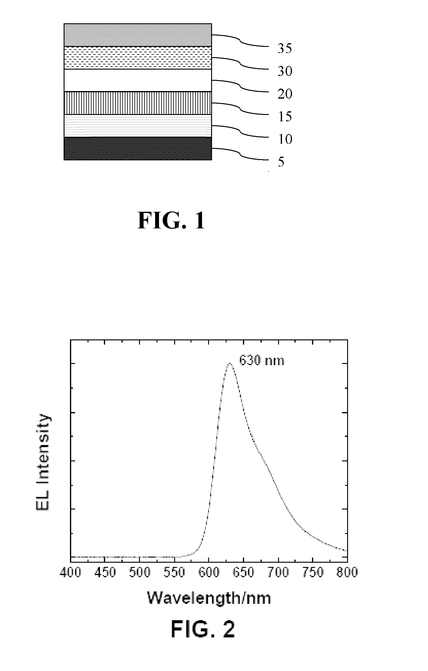 Polyphenylene host compounds