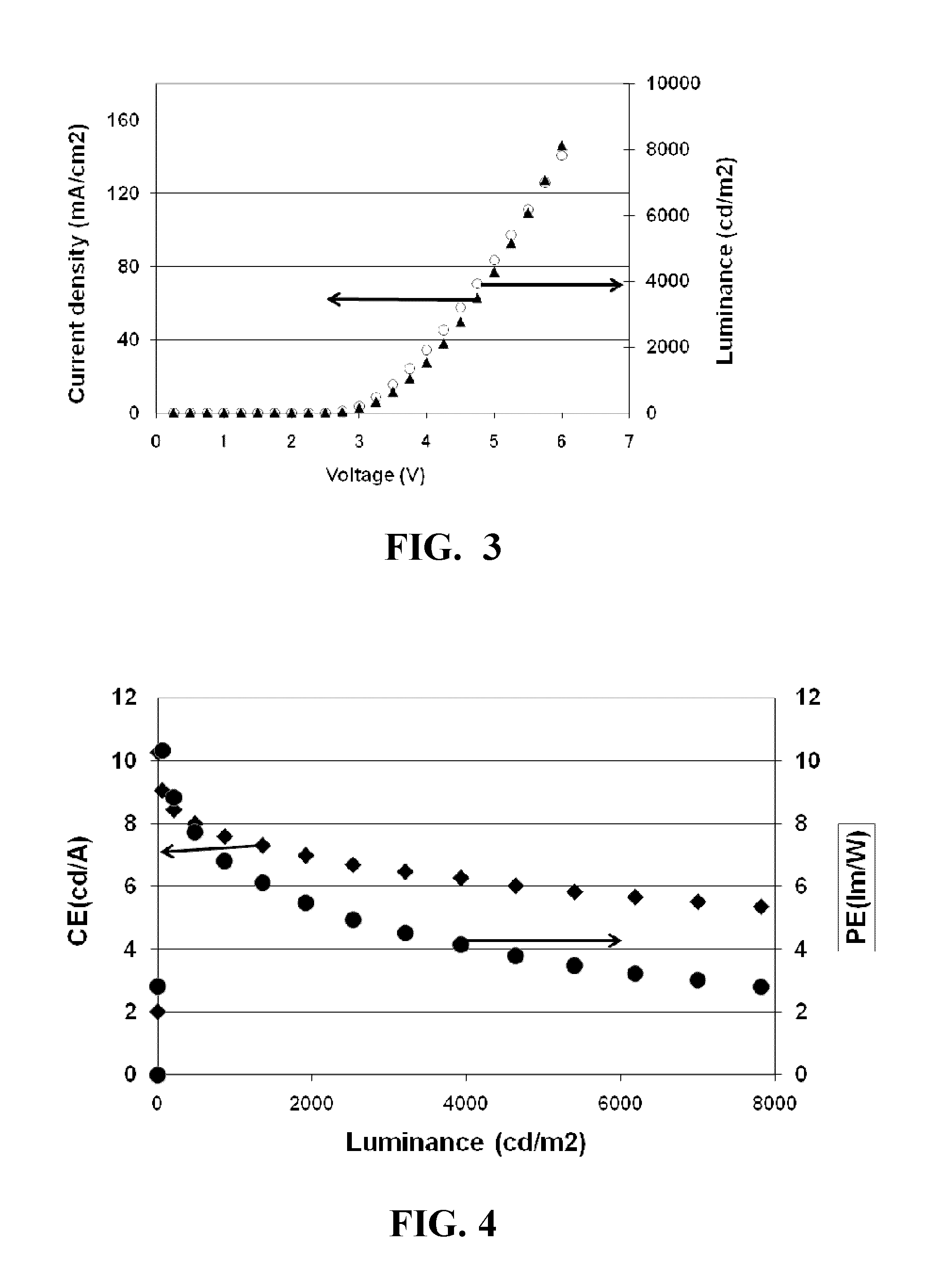 Polyphenylene host compounds