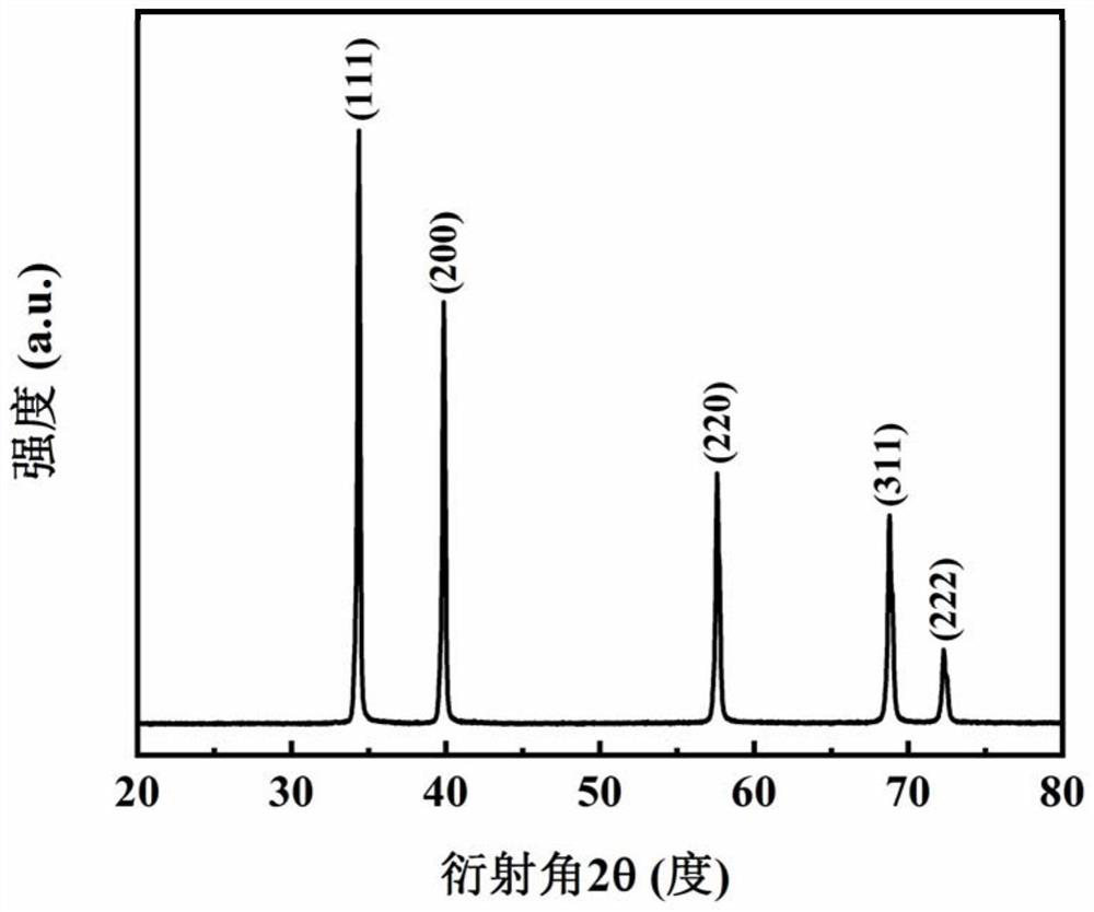 High-entropy carbide ultrahigh-temperature ceramic with ultrahigh porosity and preparation method