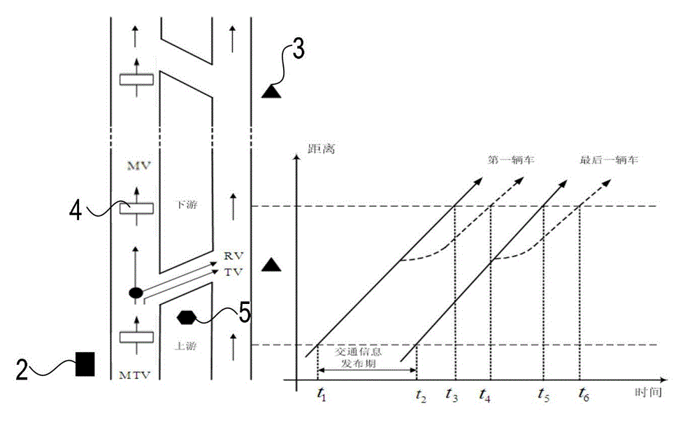 Identification method of driver response behaviors under group induction information