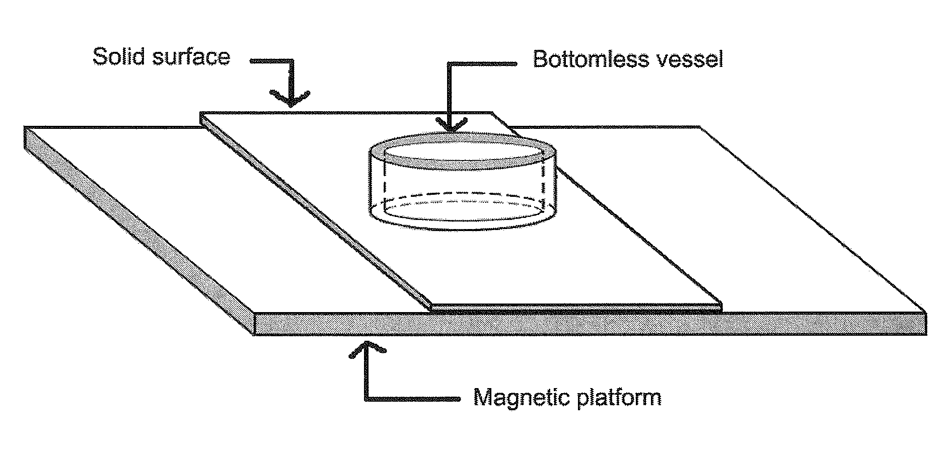 Solid surface reservoirs