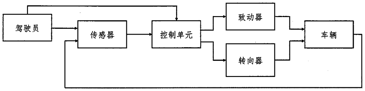 Steering and roll device of vehicle and roll control method