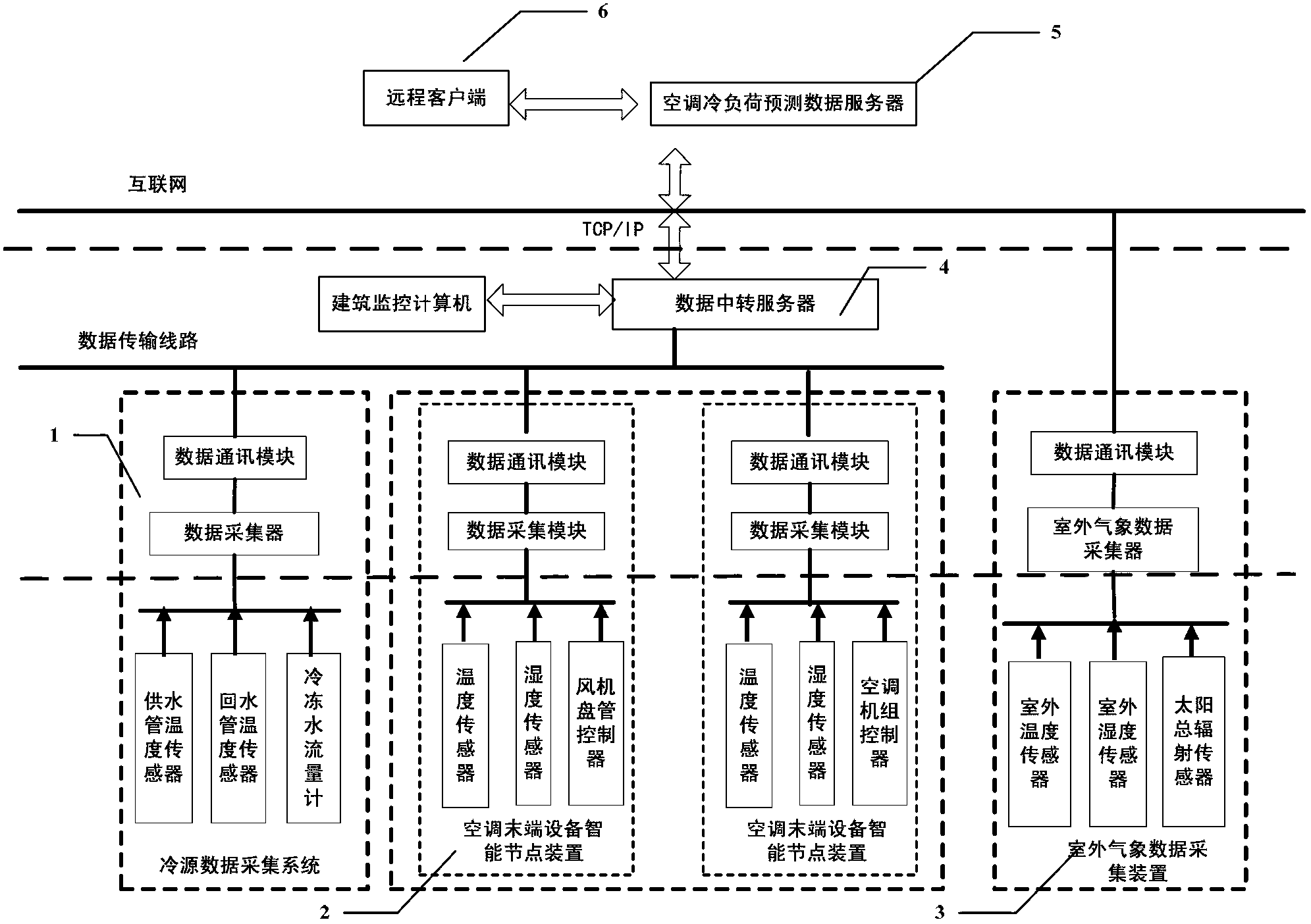 Method and system for predicting hourly cooling load of central air-conditioner in office building on line