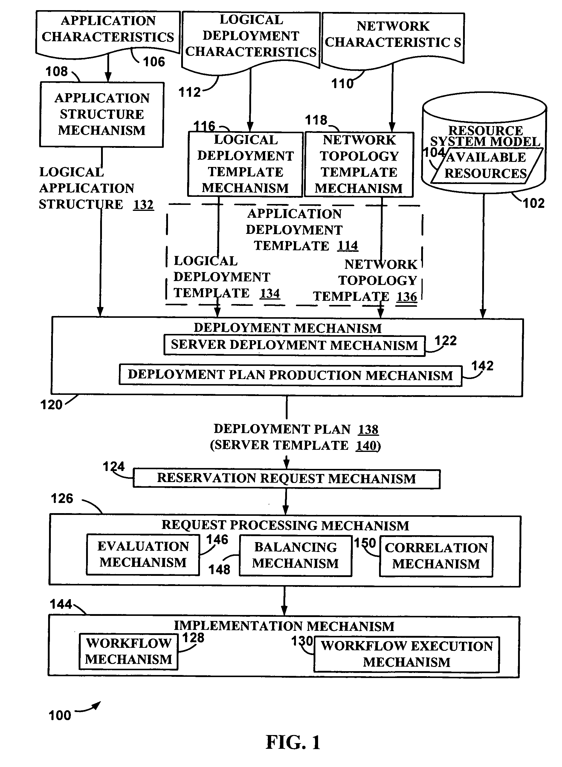 Method and system for managing application deployment