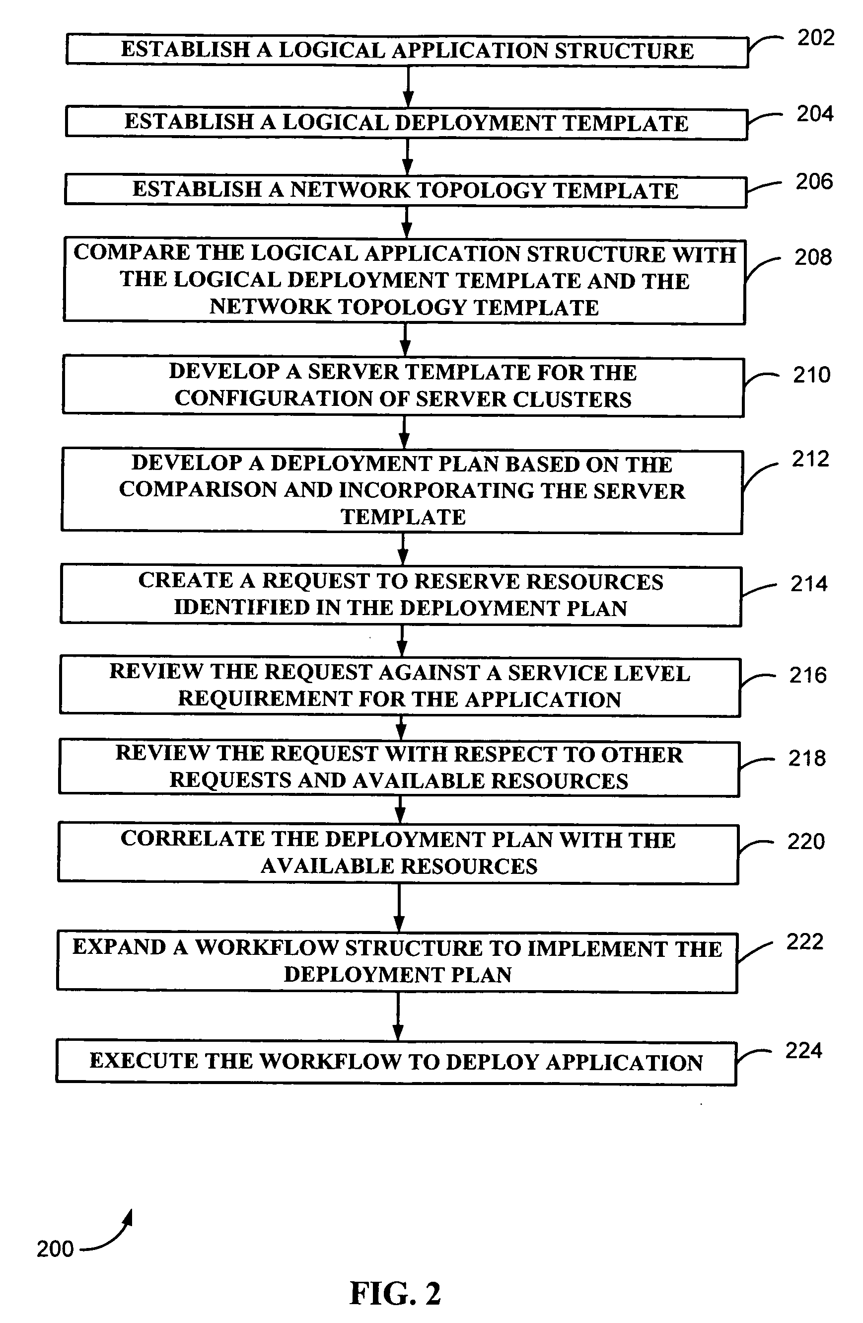 Method and system for managing application deployment