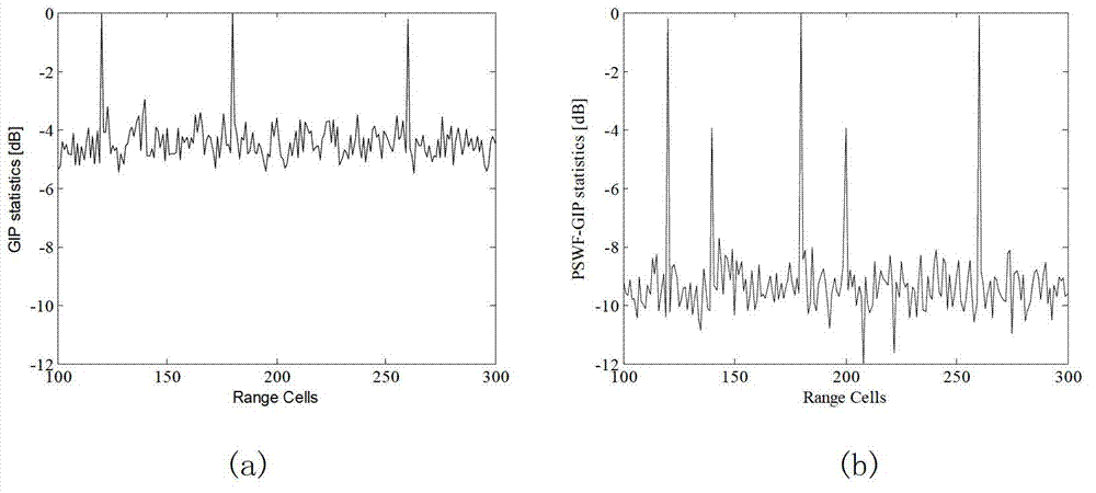 Detection method of interference target for space-time adaptive processing