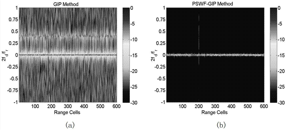 Detection method of interference target for space-time adaptive processing